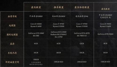 《黑神话悟空》1660显卡优化攻略：告别卡顿，畅玩无忧！