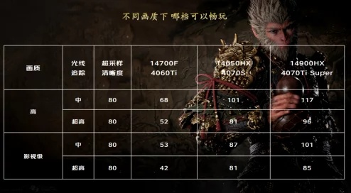 《黑神话悟空》画面模糊3050Ti优化攻略，轻松解决画面模糊难题