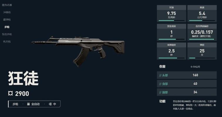 无畏契约恶灵冲锋枪伤害解析：瓦罗兰特国服实战伤害数据攻略全揭秘