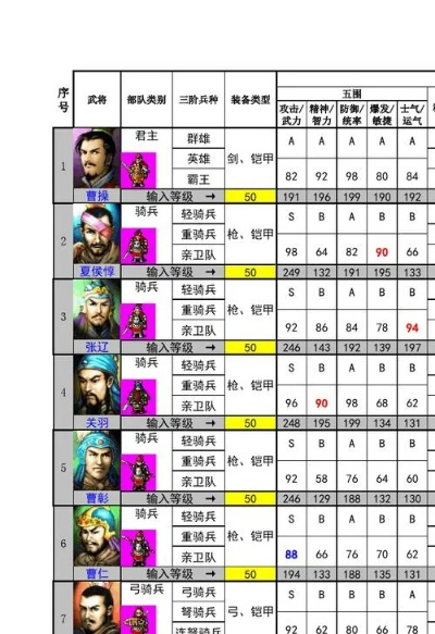 锦帆军关卡轻松通关！新三国志曹操传攻略秘籍大揭秘