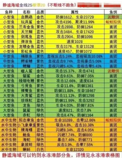 口袋新旅途盎然之草属性解析：解锁神秘新价值