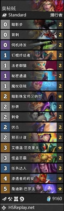 速杀流卡组搭配攻略:揭秘同学是伪人的绝密策略 速杀流卡组搭配攻略:揭秘同学是伪人的绝密策略