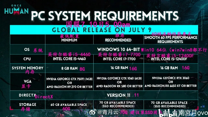 《七日世界》畅玩60帧必备！揭秘PC配置攻略，告别卡顿！