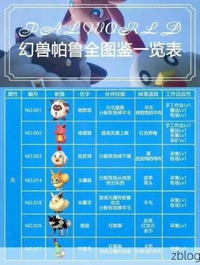 《幻兽帕鲁》技能缺失破解攻略:揭秘帕鲁技能缺失之谜,解锁全新技能! 《幻兽帕鲁》技能缺失破解攻略:揭秘帕鲁技能缺失之谜,解锁全新技能!