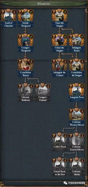 《欧陆风云5》豪华版独家奖励揭秘！预购必看攻略！