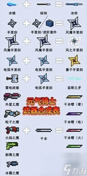元气骑士武器合成必备：高效材料搜集攻略揭秘