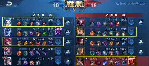 咸鱼之王全红阵容攻略：打造最强万能阵容，解锁全新搭配技巧