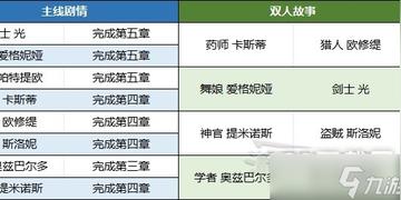 《八方旅人2》希斯柯特任务攻略：高效通关秘籍，解锁隐藏剧情