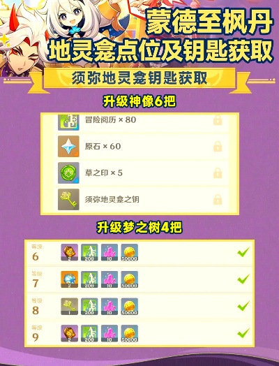 蒙德地灵龛精准定位+独家攻略，解锁蒙德秘境宝藏！