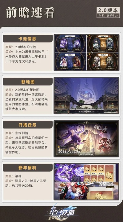 《崩坏星穹铁道》3.6版本前瞻揭秘：兑换码+新角色活动攻略大放送