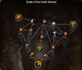 《无主之地4》拉法天赋解析：铁骨战士技能效果深度揭秘