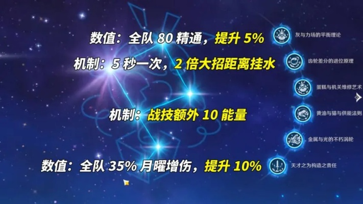 《原神》6.0升级攻略：爱诺技能搭配圣遗物武器推荐，打造最强阵容！