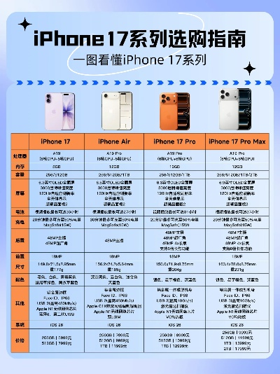 iPhone17Pro性价比揭秘:入手必看价格攻略 iPhone17Pro性价比揭秘:入手必看价格攻略