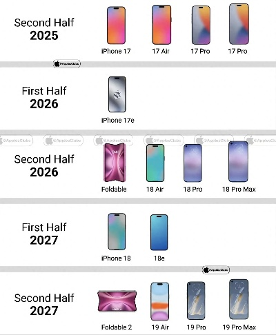 iPhone17Air性能揭秘:全新配置一览,畅玩体验升级! iPhone17Air性能揭秘:全新配置一览,畅玩体验升级!
