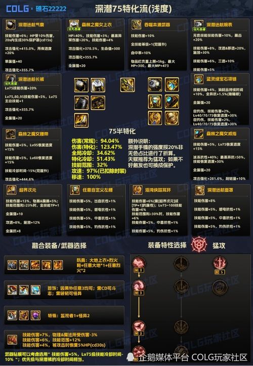 古灵使徒病疫BD攻略深度解析,古灵流派最佳选择揭秘 古灵使徒病疫BD攻略深度解析,古灵流派最佳选择揭秘