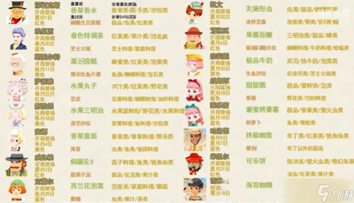 《牧场物语风之繁华集市》恋爱攻略:快速提升好感度秘籍大公开 《牧场物语风之繁华集市》恋爱攻略:快速提升好感度秘籍大公开