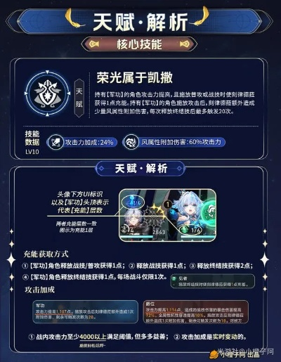 《崩坏星穹铁道》刻律德菈培养攻略：深度解析定位机制与强力出装搭配