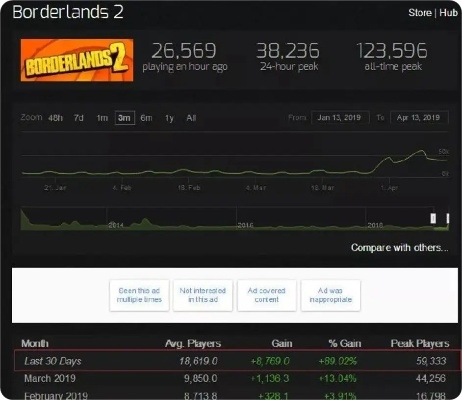 《无主之地4》标准版性价比解析：揭秘超值价格！