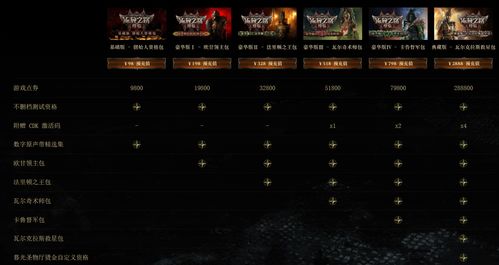 《流放之路2》国服充值攻略：揭秘预充值档位与降临礼包必买理由