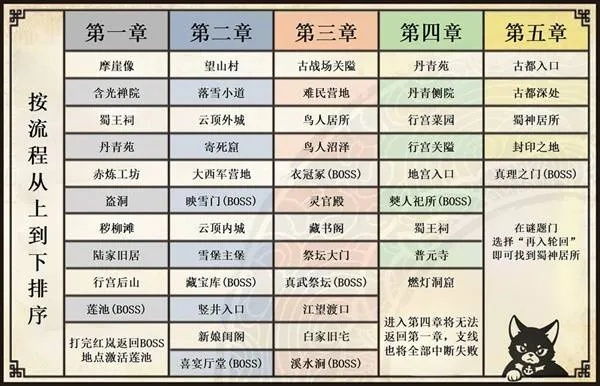 《明末渊虚之羽》全章节神龛攻略一览，深度解析必看秘籍！