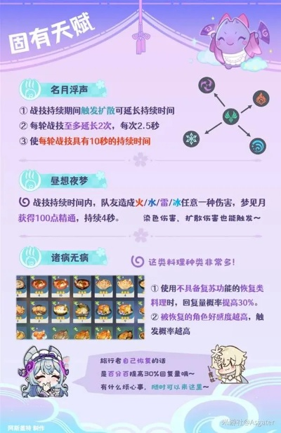 《原神》突破梦见月瑞希必看！高效收集攻略，轻松解锁新境界