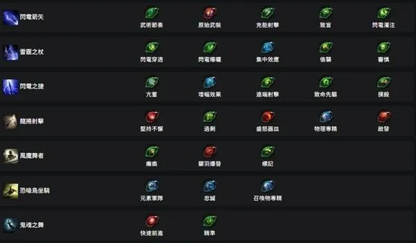 《流放之路2》S3锐眼闪电箭攻略:解锁全新输出秘籍,轻松制胜! 《流放之路2》S3锐眼闪电箭攻略:解锁全新输出秘籍,轻松制胜!