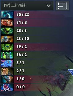 《DOTA2》TI14赛事预测:梦幻挑战攻略,精准推荐助你夺冠秘籍 《DOTA2》TI14赛事预测:梦幻挑战攻略,精准推荐助你夺冠秘籍