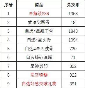 《超自然行动组》极限宝物性价比排行：重量价格解析，精选高值推荐