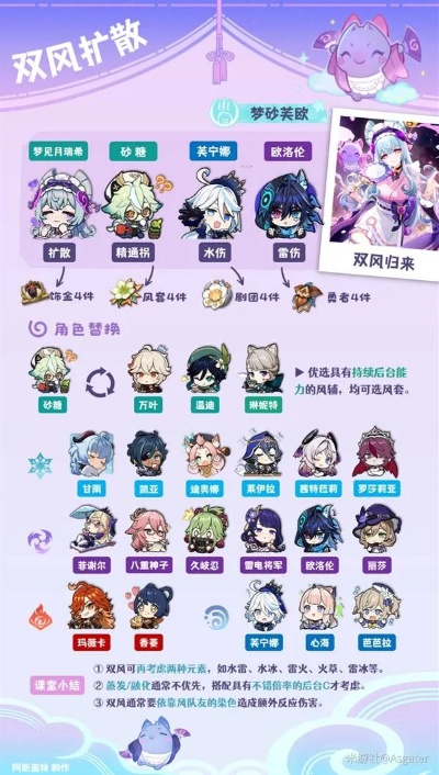 《原神》梦月瑞希阵容搭配攻略：打造梦幻团队，解锁最强阵容！