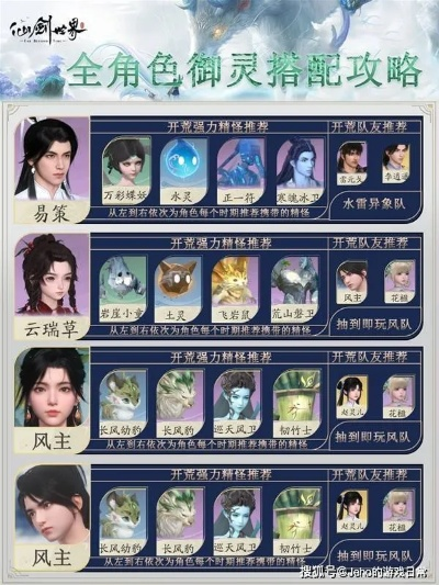 《仙剑世界》新手必看！高效配队攻略，轻松升级一流图解析