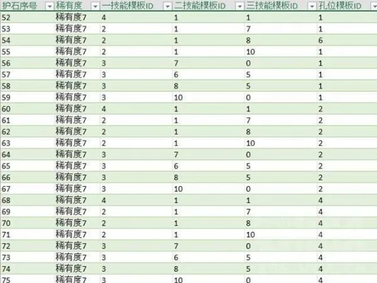 《怪物猎人荒野》护石布局攻略:揭秘随机排布技巧与价值解析 《怪物猎人荒野》护石布局攻略:揭秘随机排布技巧与价值解析