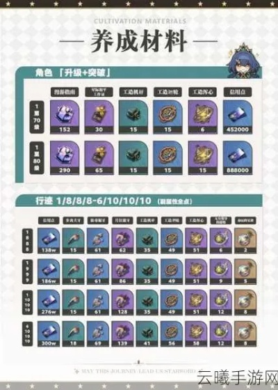 《崩坏星穹铁道》3.1攻略:云璃遗器搭配技巧深度解析 《崩坏星穹铁道》3.1攻略:云璃遗器搭配技巧深度解析