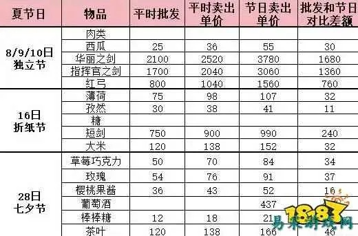 菜市场模拟器装饰品价格大揭秘,性价比之选必看! 菜市场模拟器装饰品价格大揭秘,性价比之选必看!