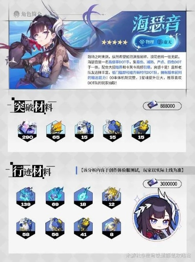 《崩坏星穹铁道》海瑟音培养攻略：高效出装与最佳阵容搭配技巧