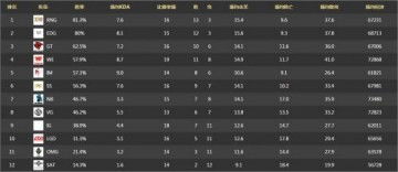 想知道LPL积分榜的最新情况吗？点进来就对了！