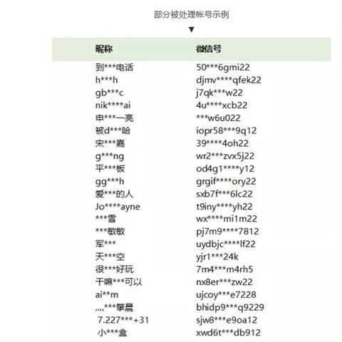 公平竞技，不容侵犯！  外挂横行，谁来清剿？