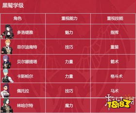 《火焰纹章风花雪月》招募攻略：揭秘高效挖角技巧，助你轻松招募心仪角色