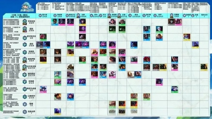 《云顶之弈》9.14版棋子羁绊升级!深度解析装备效果新变化 《云顶之弈》9.14版棋子羁绊升级!深度解析装备效果新变化