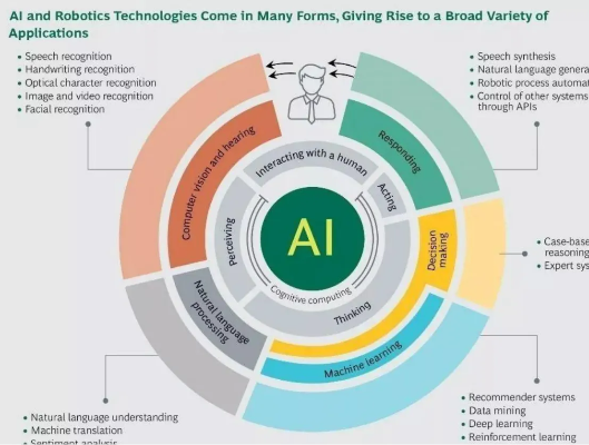 AI技术革新助力，EA豪赌200亿债务，降本增效新篇章！