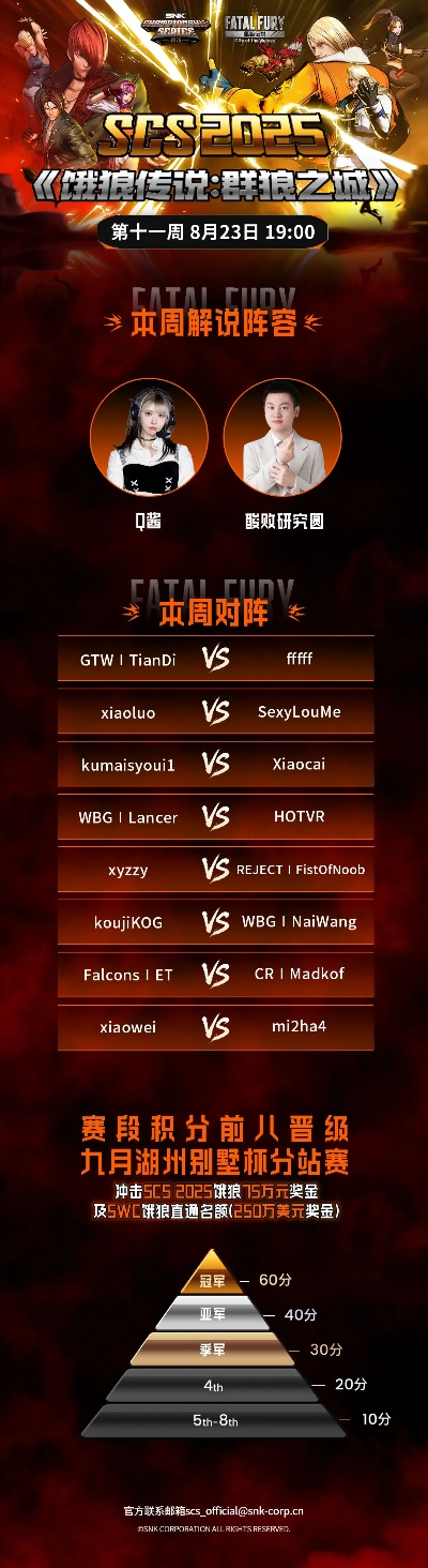 《饿狼传说》总决赛Day3巅峰对决，群狼之城精彩瞬间盘点！