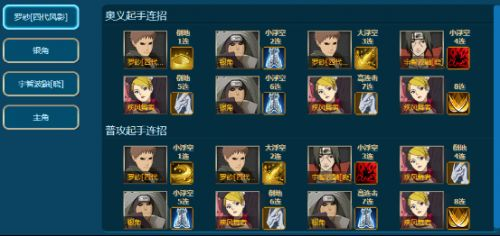 《火影忍者》SS忍圈脸秘籍:忍界大战阵容攻略全解析 《火影忍者》SS忍圈脸秘籍:忍界大战阵容攻略全解析