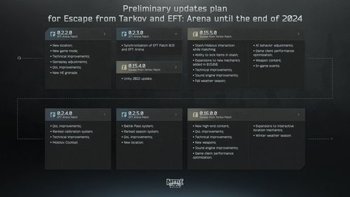 《逃离鸭科夫》J-Lab箱刷新点攻略：揭秘高效获取秘籍