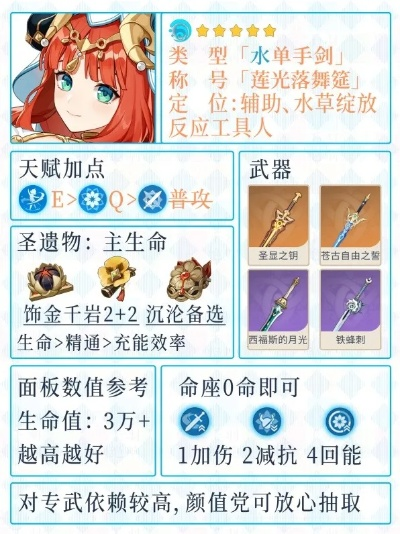 《原神》奈芙尔养成必看！武器圣遗物搭配攻略，助你轻松升级