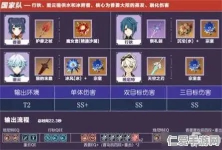 《原神》幽境危战二期阵容攻略：打造最强幽境战力组合