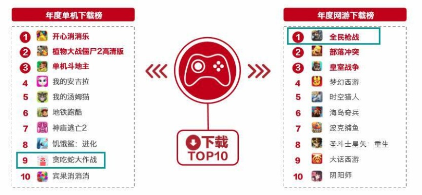 热门BT手游平台盘点：揭秘十大BT手游平台排名攻略