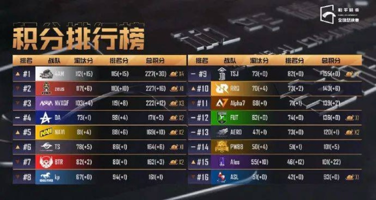 PNC2025绝地求生巅峰对决，精彩集锦不容错过！