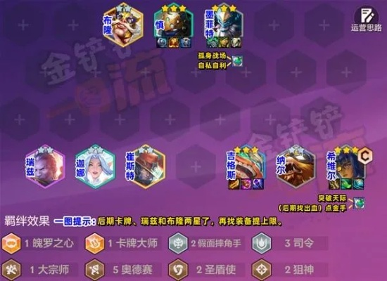 《金铲铲之战》S15赌奥德赛阵容攻略：揭秘高效上分秘籍！