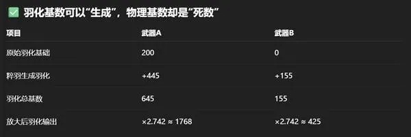 《明末渊虚之羽》武器解析：湛卢剑高伤机制深度揭秘，伤害最大化攻略！