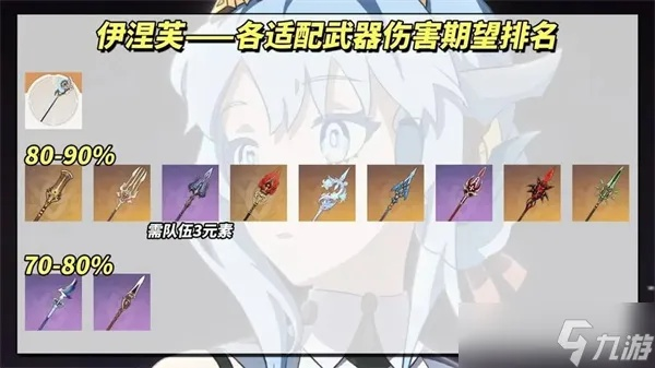 5.8版本《原神》角色排行：伊涅芙实力解析，深度攻略推荐