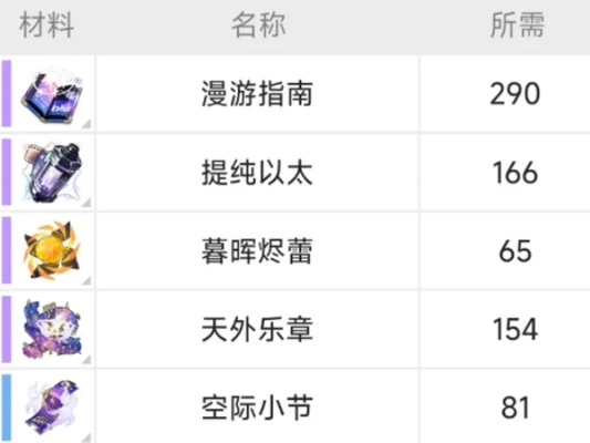 《崩坏星穹铁道》刻律德菈突破必备！高效培养攻略材料大揭秘